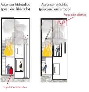Emergencia incendio