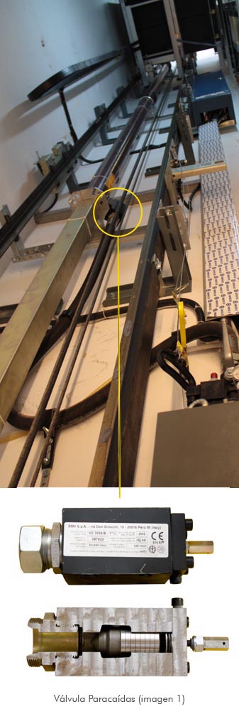 Válvula Paracaídas