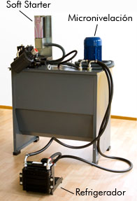 Kits de Optimización montados en una central hidráulica