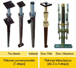 Pistones convencionales y pistones telescópicos