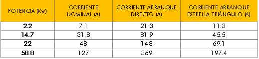 Consumo eléctrico - arranque estrella-triángulo