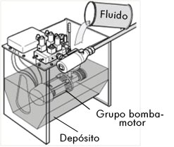 Esquema de una Central Hidráulica estándar de GMV