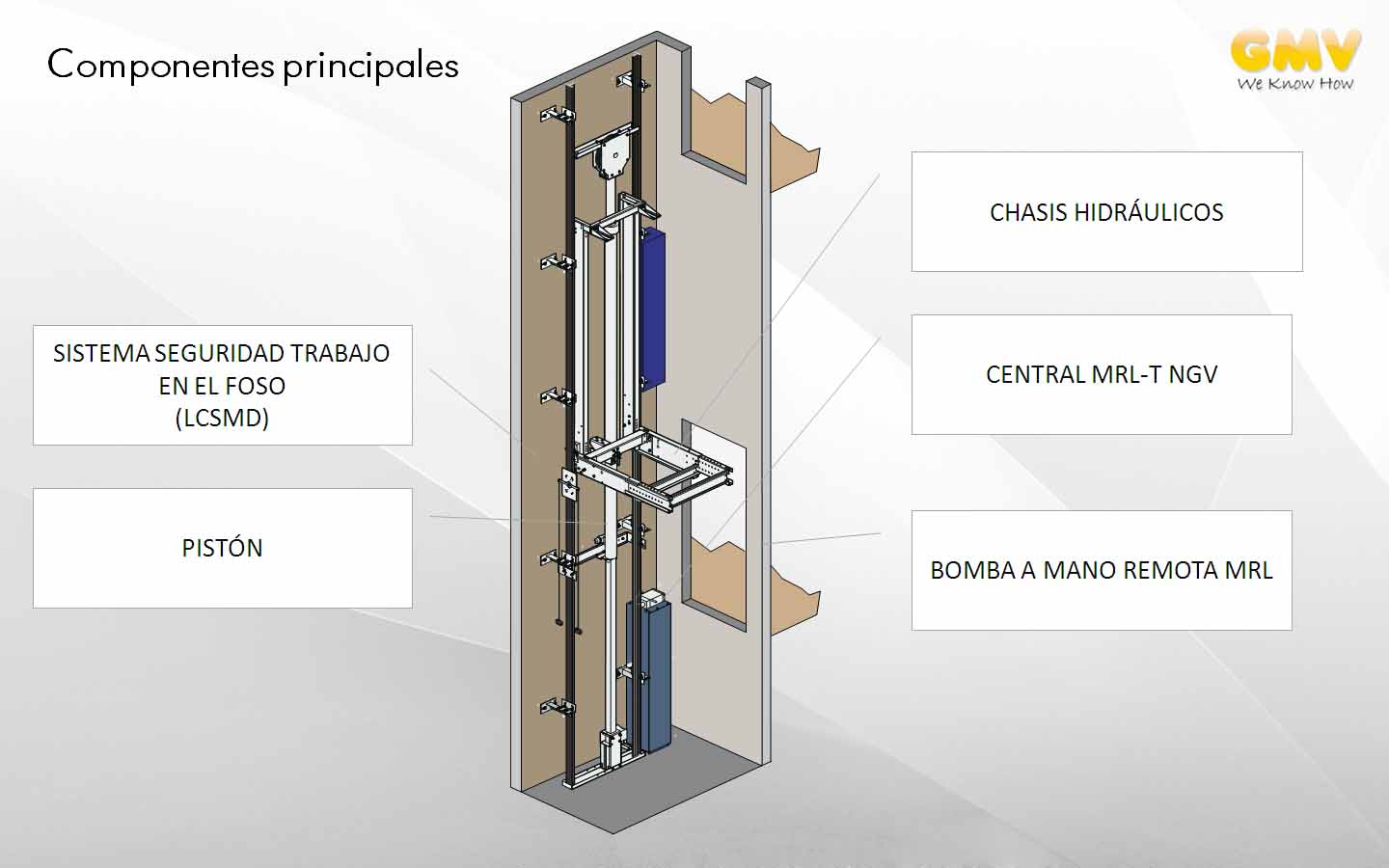 Componentes principales - Kit A2