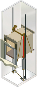 Montacargas de 2 pistones telescópicos de sincronización mecánica
