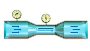 tubo de venturi hidrodinamica