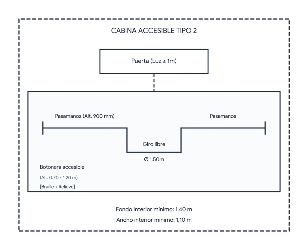 Layout de cómo debe ser la cabina con accessibilidad