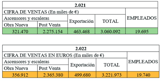 cifras economicas estudio feeda 2022