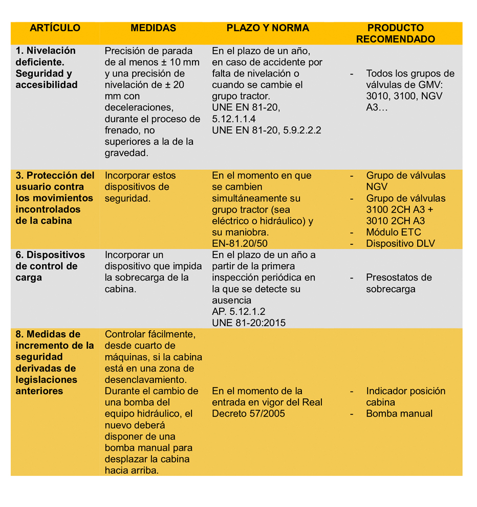 tabla nueva itc 2024