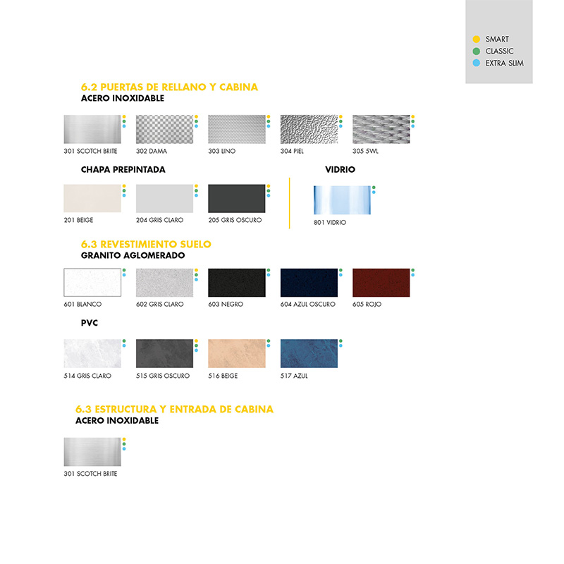 Ascensor eléctrico GLT Omega Evo Classic