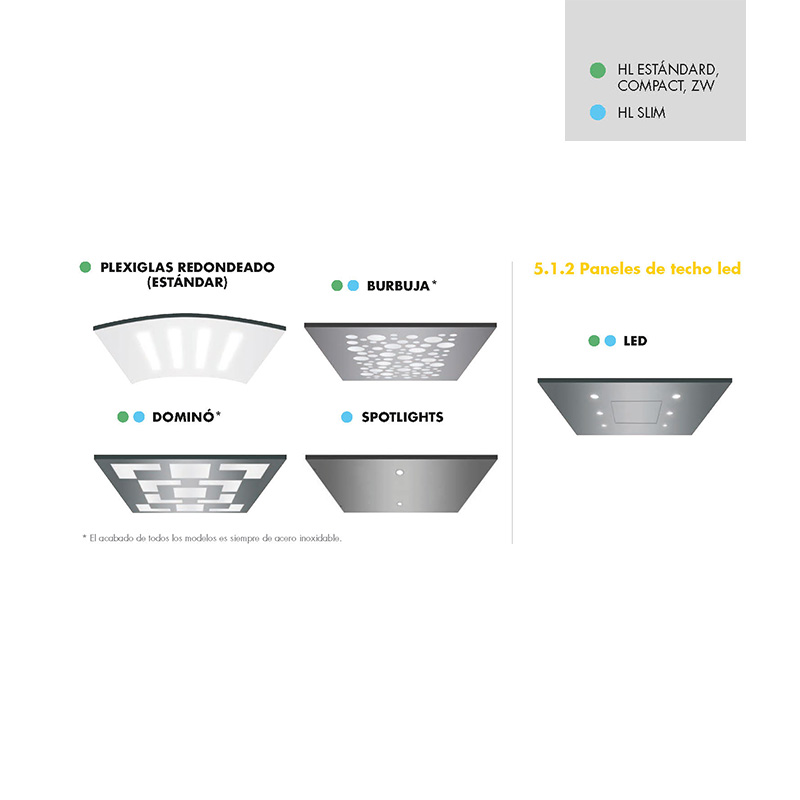 Elevador hidráulico Home Lifty Fluitronic HLF